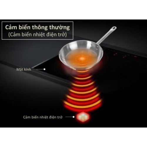 Ảnh bếp từ Panasonic KY-A1W70KRA