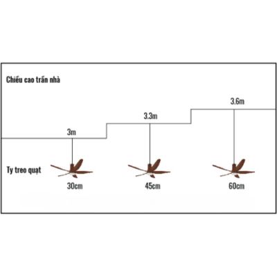 Cách chọn quạt trần theo chiều cao không gian
