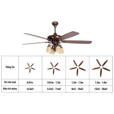 Cách chọn quạt trần theo diện tích phòng