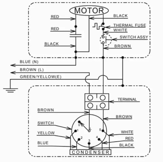 Cau tao hop so quat tran