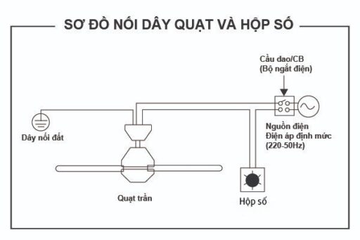 Dau day theo so do quat tran vao hop so